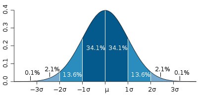 Bonus Busters AI Calculator Stats